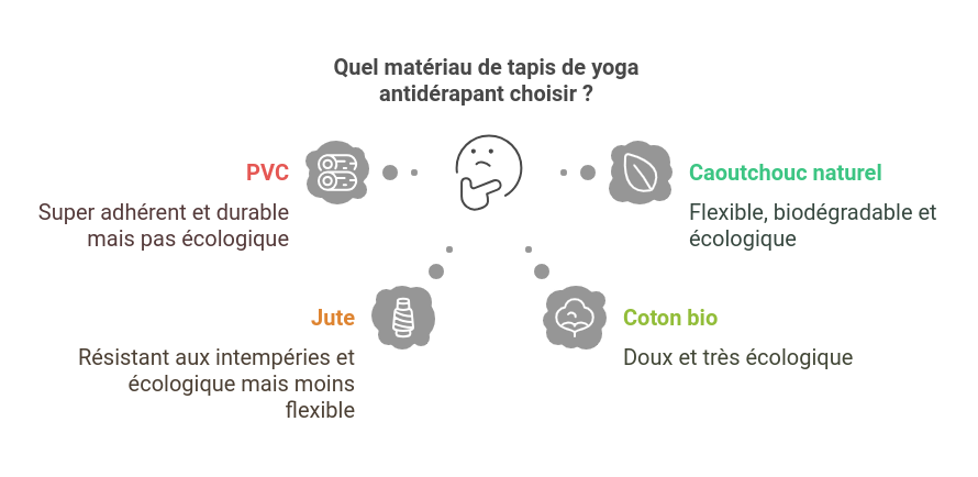 Matériaux et conception des tapis antidérapants